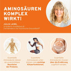 Aminosäuren Komplex Kapseln